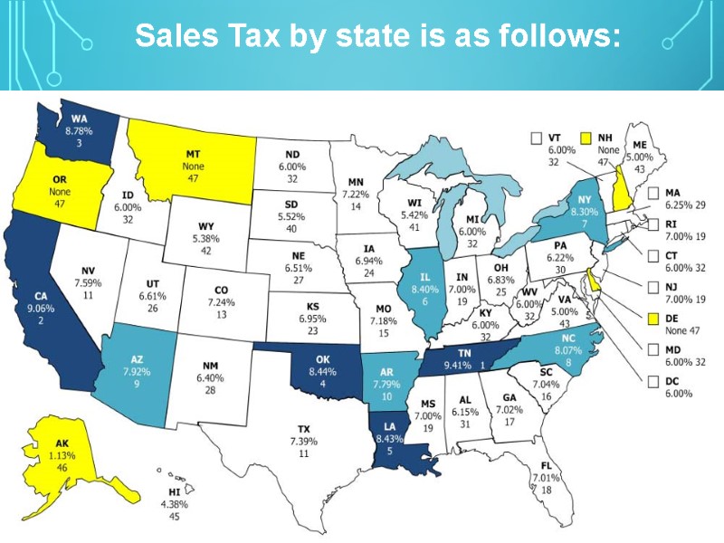 Sales Tax by state is as follows: